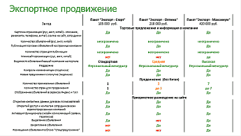 презентация